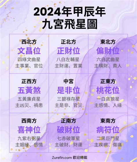 2023九宮飛星圖蘇民峰|2023年九宮飛星圖＋風水擺位